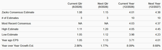Zacks Investment Research