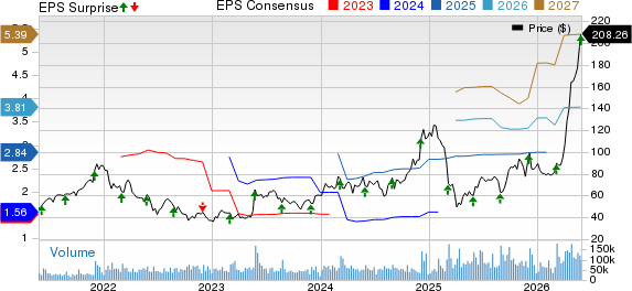 Marvell Technology, Inc. Price, Consensus and EPS Surprise