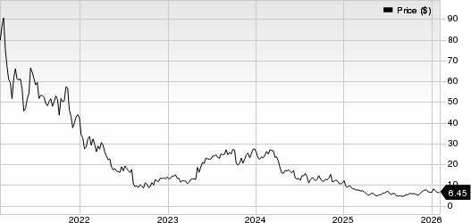 Quanterix Corporation Price