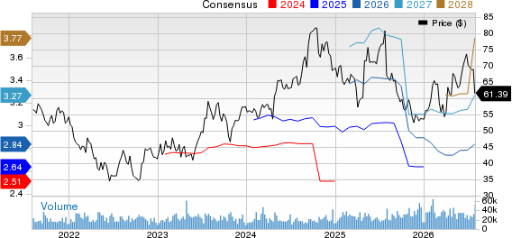 Carrier Global Corporation Price and Consensus