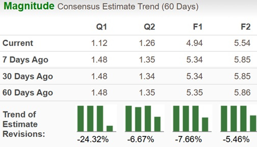 Zacks Investment Research