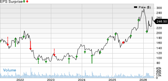 Expedia Group, Inc. Price and EPS Surprise
