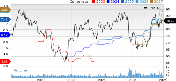 Maximus, Inc. Price and Consensus