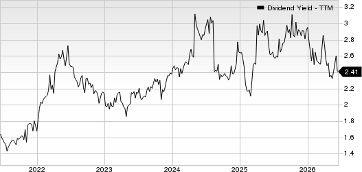 Starbucks Corporation Dividend Yield (TTM)