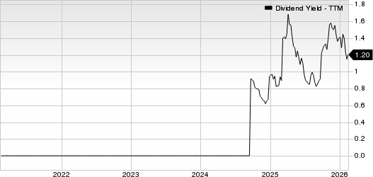 Royal Caribbean Cruises Ltd. Dividend Yield (TTM)