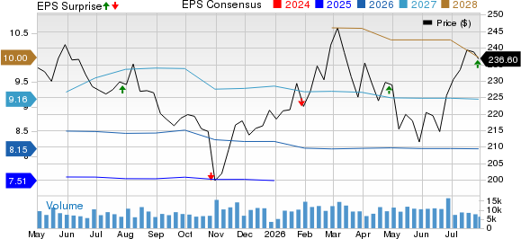 Waste Management, Inc. Price, Consensus and EPS Surprise