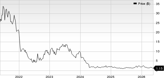 Pacific Biosciences of California, Inc. Price