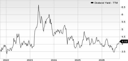 First Hawaiian, Inc. Dividend Yield (TTM)