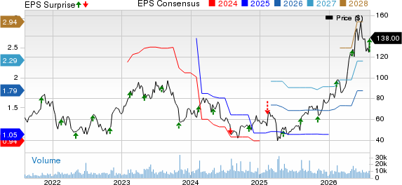 Lattice Semiconductor Corporation Price, Consensus and EPS Surprise