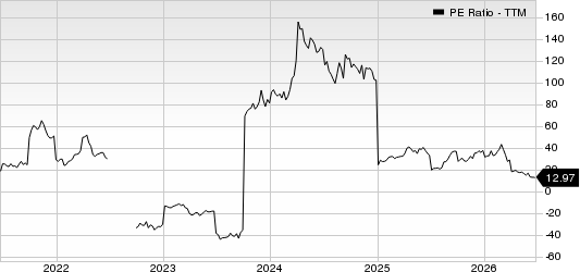 Equinox Gold Corp. PE Ratio (TTM)