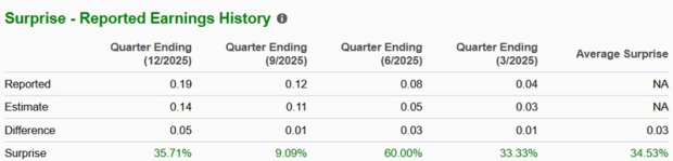 Zacks Investment Research
