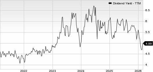 Citizens & Northern Corp Dividend Yield (TTM)