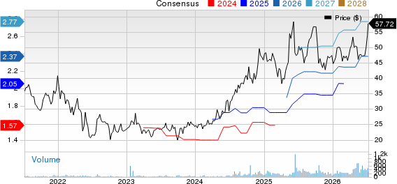 Karooooo Ltd. Price and Consensus