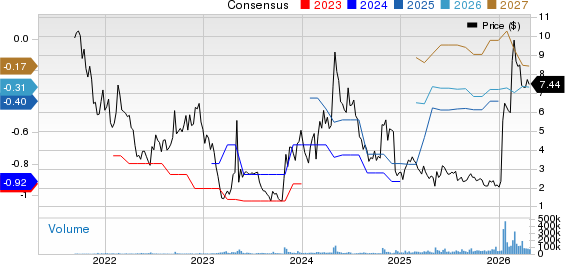 ImmunityBio, Inc. Price and Consensus