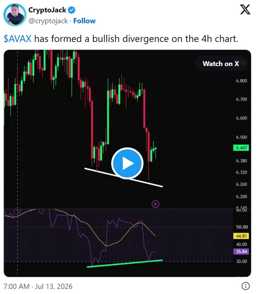 Bullish Divergence Appears on the 4-Hour Chart