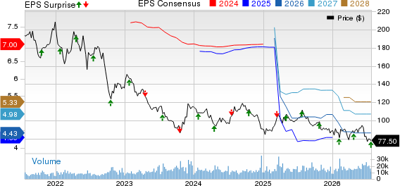 Crown Castle Inc. Price, Consensus and EPS Surprise