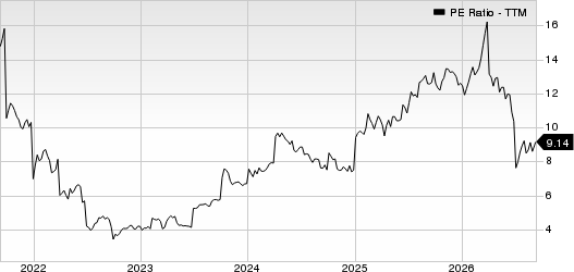 BP p.l.c. PE Ratio (TTM)