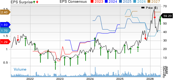 ACM Research, Inc. Price, Consensus and EPS Surprise