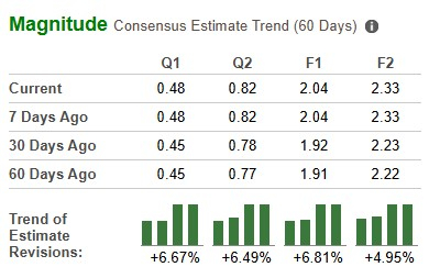 Zacks Investment Research