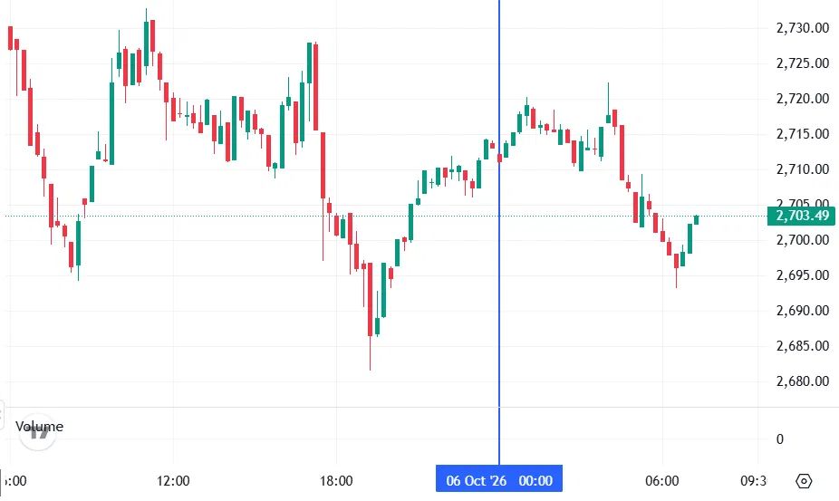 График Ethereum