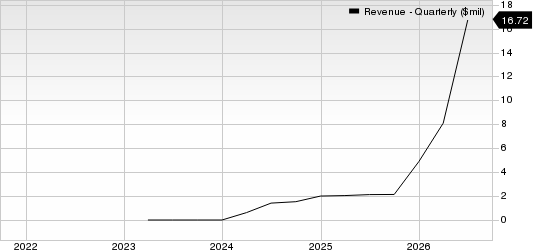 Unusual Machines, Inc. Revenue (Quarterly)