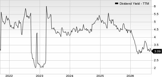 Eni SpA Dividend Yield (TTM)