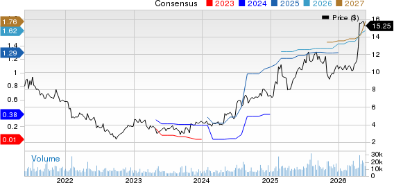 Pitney Bowes Inc. Price and Consensus