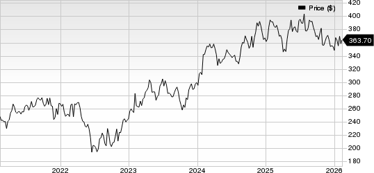 Stryker Corporation Price