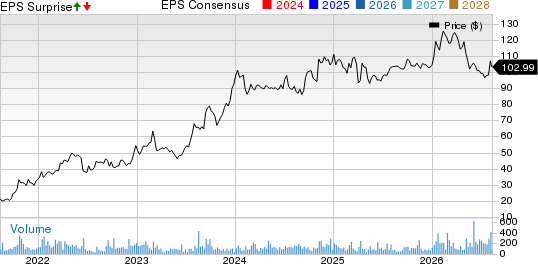 Natural Resource Partners LP Price, Consensus and EPS Surprise