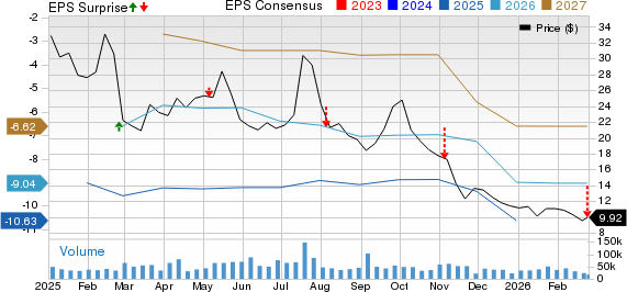 Lucid Group, Inc. Price, Consensus and EPS Surprise