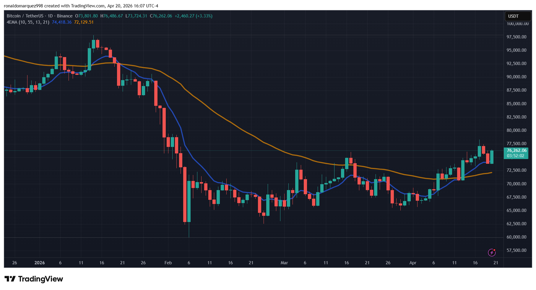 Bitcoin