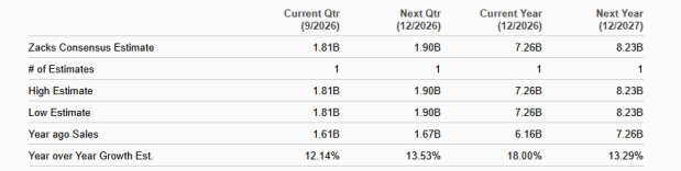 Zacks Investment Research