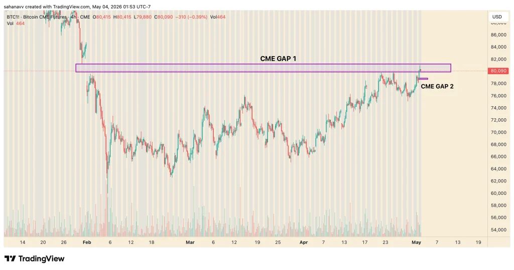 btc price