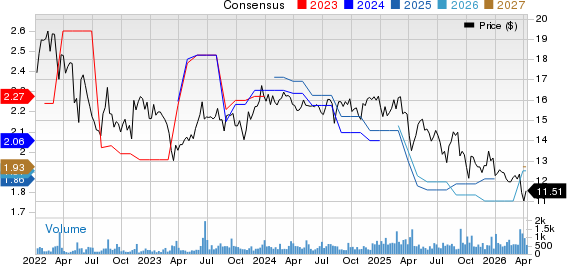 Chicago Atlantic Real Estate Finance, Inc. Price and Consensus