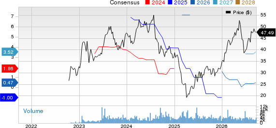 Seadrill Limited Price and Consensus
