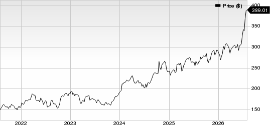 The Travelers Companies, Inc. Price