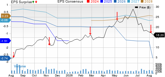 TeraWulf Inc. Price, Consensus and EPS Surprise