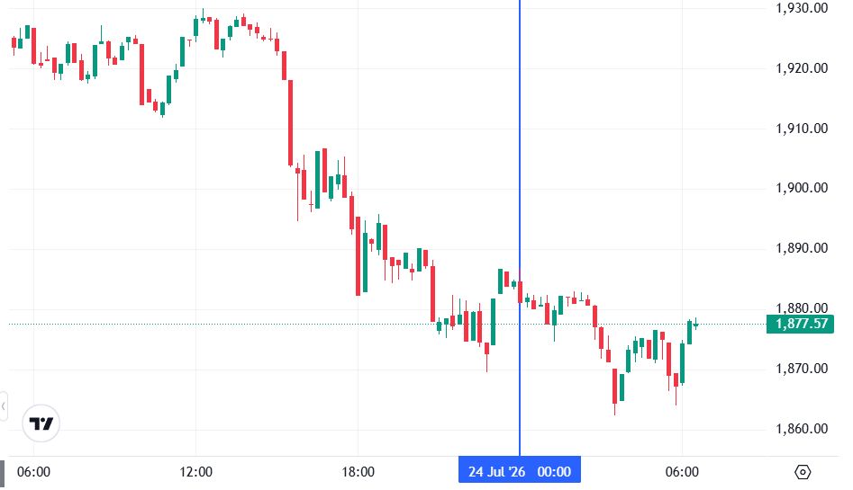 График Ethereum