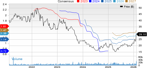 Envista Holdings Corporation Price and Consensus