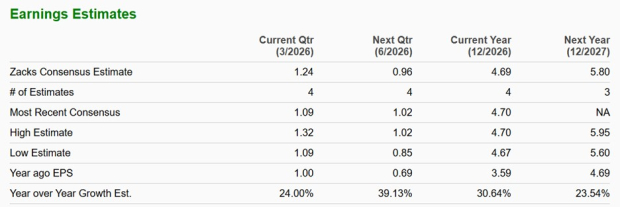 Zacks Investment Research
