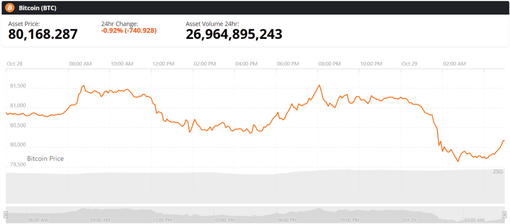 Bitcoin BTC live price chart
