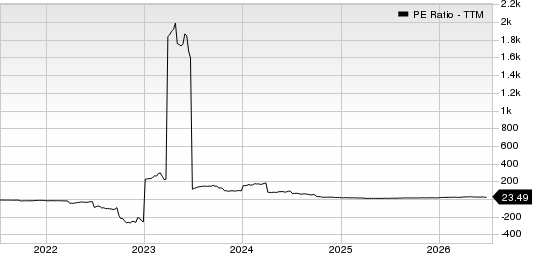 Expro Group Holdings N.V. PE Ratio (TTM)