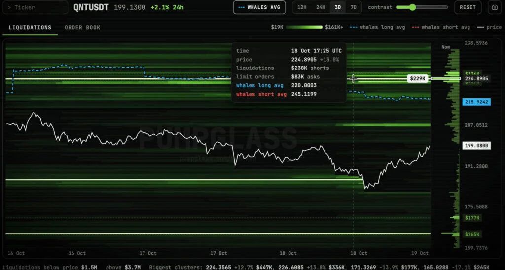 Quant QNT Price outlook chart