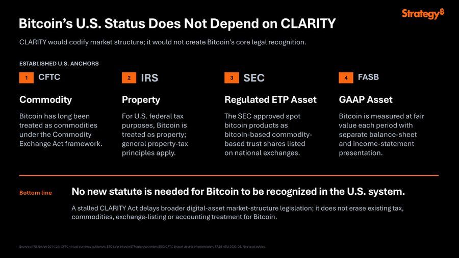CLARITY法案否決後、ビットコインの正当性を主張するストラテジー　出典： Strategy