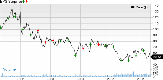 Bio-Techne Corp Price and EPS Surprise