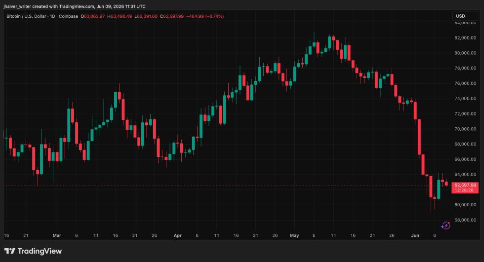 Bitcoin BTC BTCUSD BTCUSD_2026-06-09_13-31-34