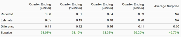 Zacks Investment Research