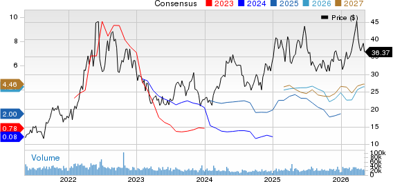 Antero Resources Corporation Price and Consensus