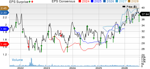 Hilltop Holdings Inc. Price, Consensus and EPS Surprise