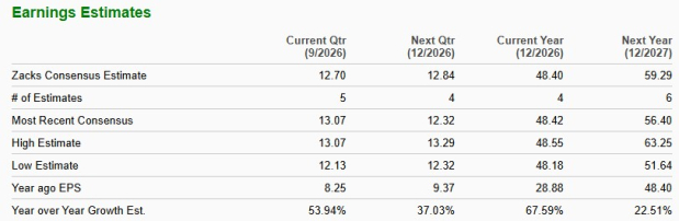 Zacks Investment Research